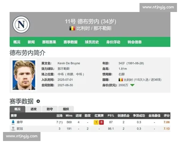 点球破门即倒下！德布劳内重伤缺阵 3 月